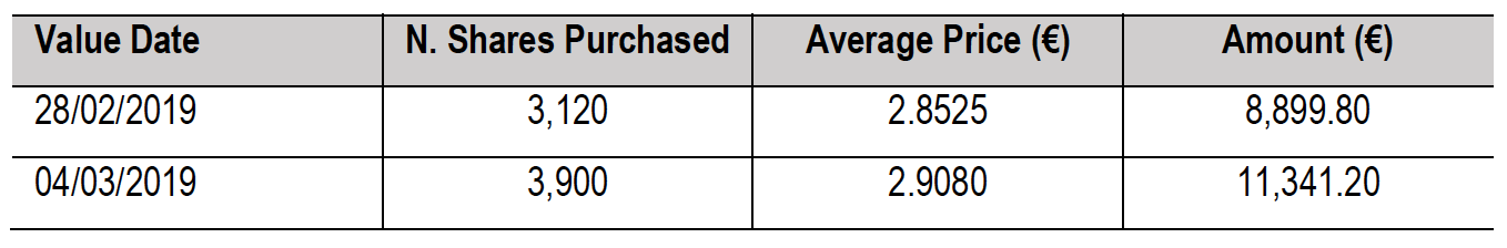 Purchase of treasury shares - Growens