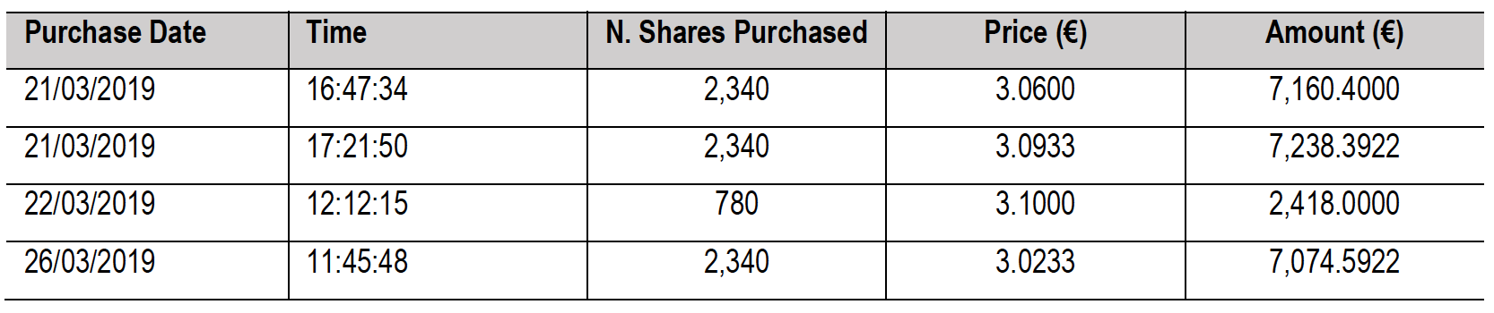 Purchase of treasury shares - Growens